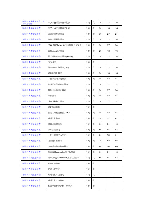 精神科A类量表测查