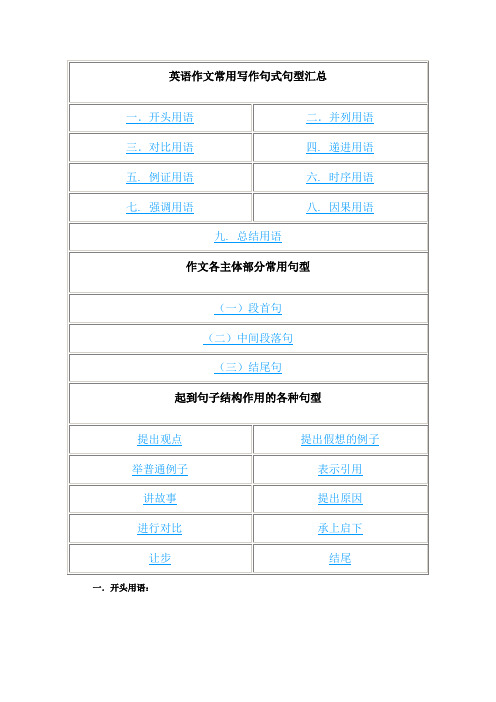 英语作文常用写作句式句型汇总