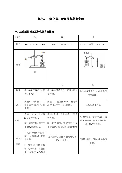 中考科学专题复习  三种还原剂还原氧化铜