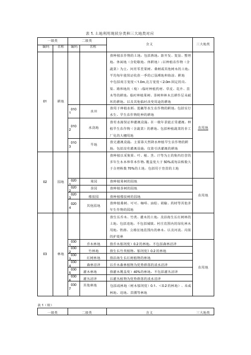 三调土地利用现状分类和三大地类对应