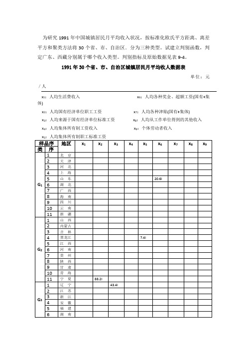 SPSS操作方法：判别分析例题