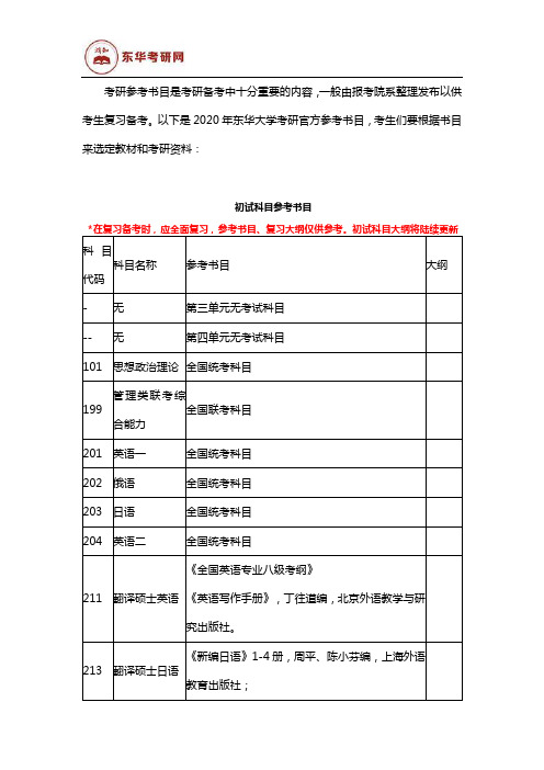 2020年东华大学各专业考研参考书目汇总