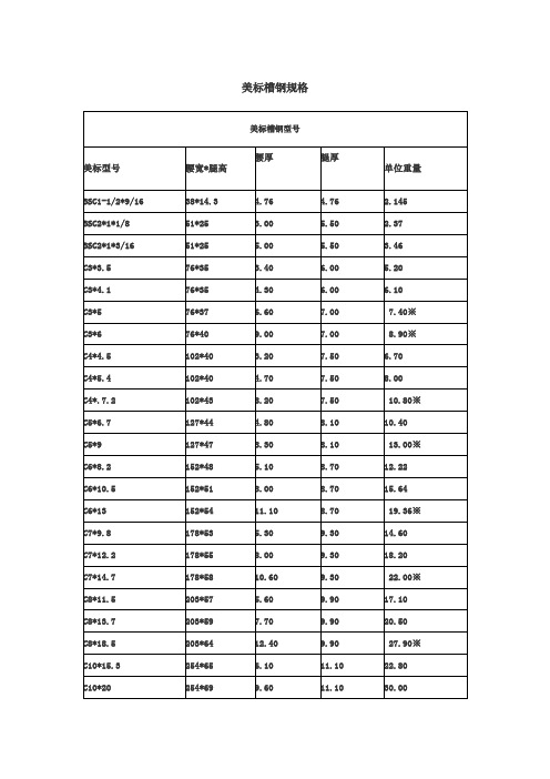 美标钢材理论重量整理(槽钢、角钢、H型钢-W型钢、T型钢)