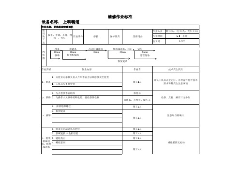 轧钢机辊道维修作业标准