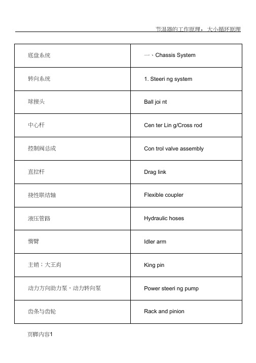 汽车英语专用名词