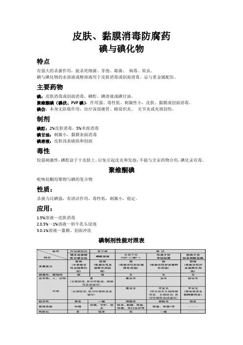 动物医学-消毒防腐药《碘与碘化物》