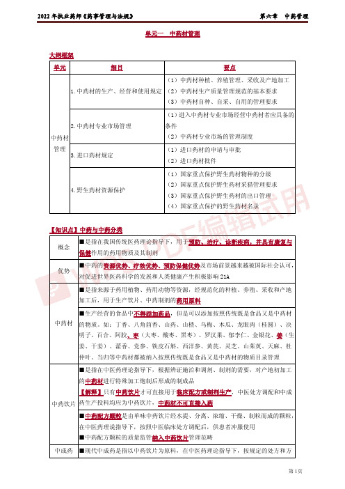 执业药师考试药事管理与法规中药管理考试讲义