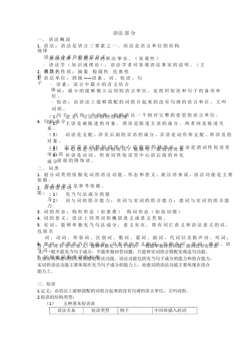 【大学语文】现代汉语语法部分整理