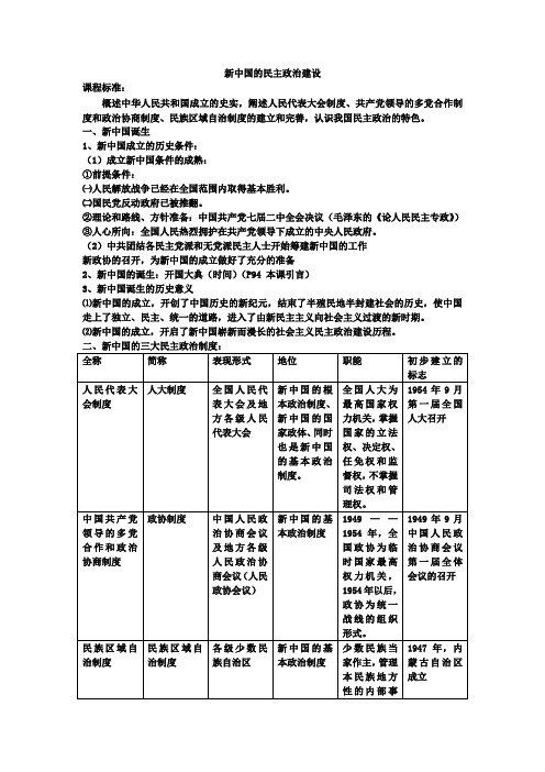 高中历史必修一要点总结 (20课——完)