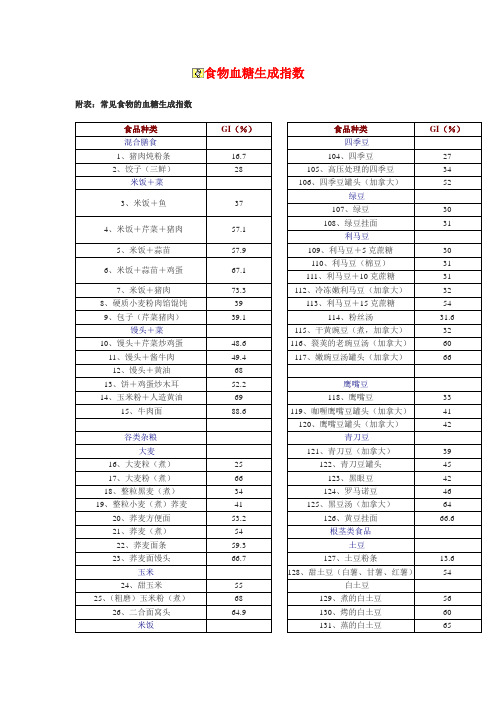 食物血糖生成指数表