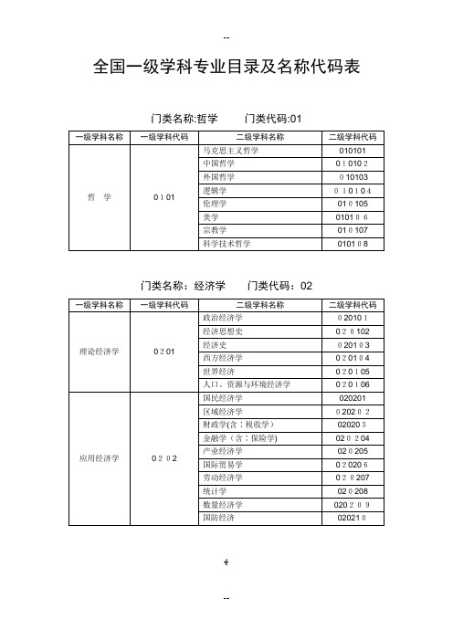 全国一级学科专业目录及名称代码表