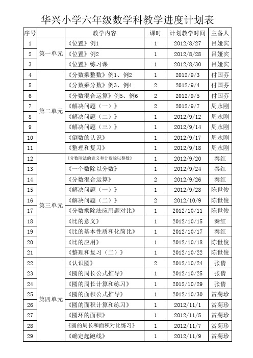 华兴小学六年级数学学科教学进度计划表