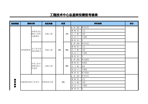 工程技术中心总监岗位绩效考核表