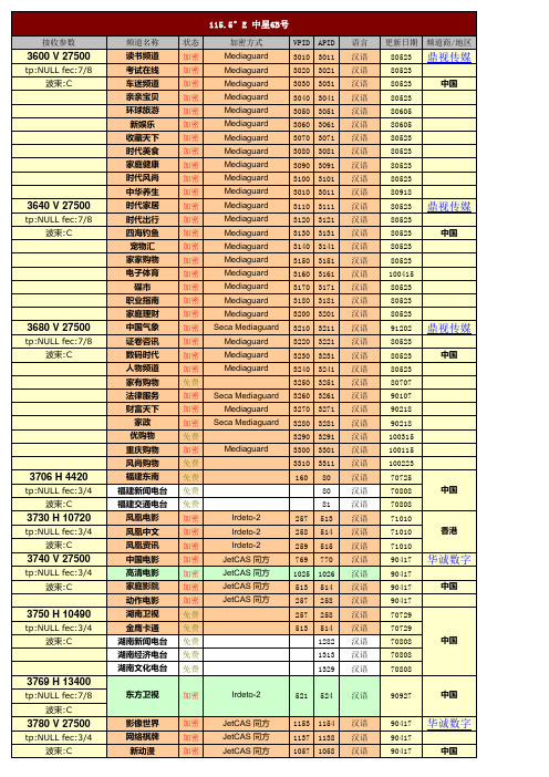 中星6B所有节目参数(包刮加密和免费的)