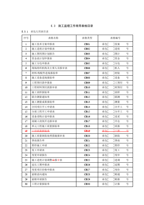 施工监理工作常用表格