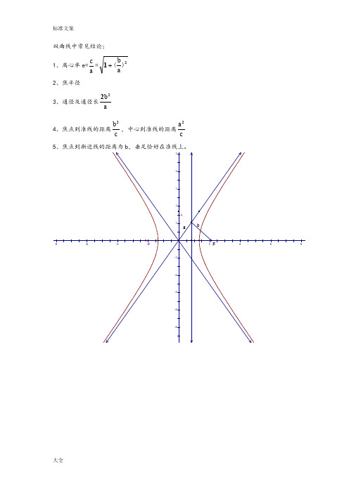 双曲线中常见结论