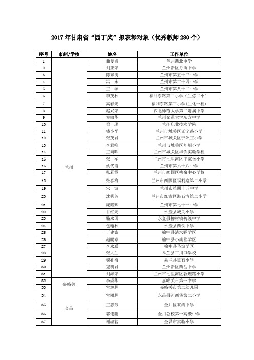 2017年甘肃园丁奖拟表彰对象优秀教师280个