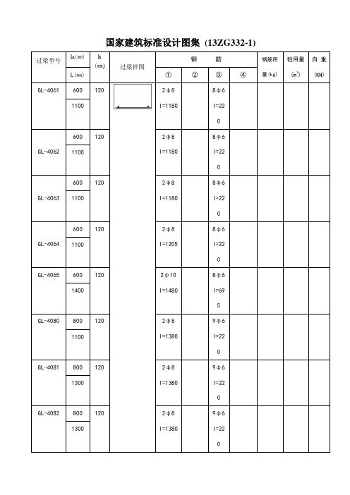 ZG332-1过梁配筋表