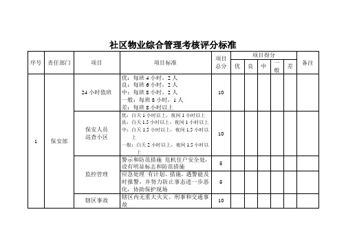 社区物业综合管理考核评分标准