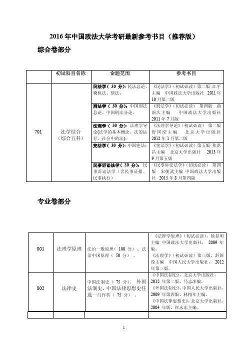 2016年中国政法大学考研最新参考书目