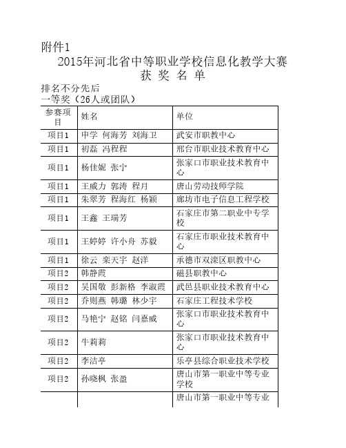 2015年信息化大赛