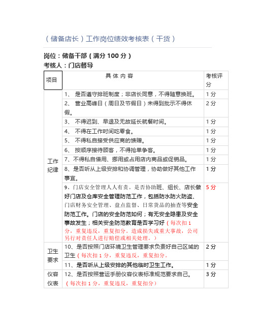 (储备店长)工作岗位绩效考核表