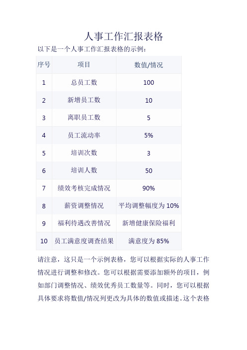 人事工作汇报表格