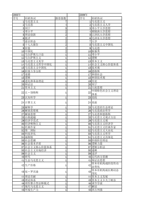 【国家社会科学基金】_马克思主义观点_基金支持热词逐年推荐_【万方软件创新助手】_20140813