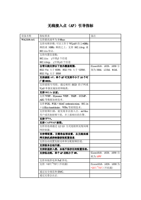 网络WiFi-投标-H3C无线(Fit AP,无线交换机,无线客户端,EAD,网管)引导指标V2.1