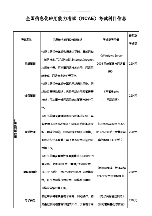 NCAE考试科目