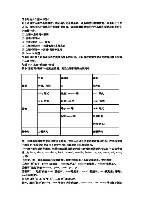 简单句的六个基本句型 liuliu