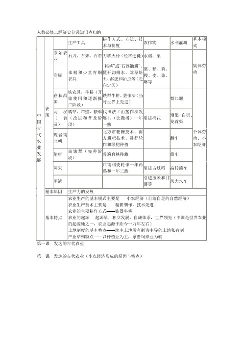 人教版必修二经济史每一课的的知识点归纳总结