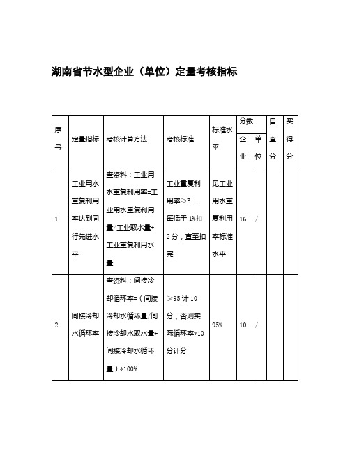 节水考核指标