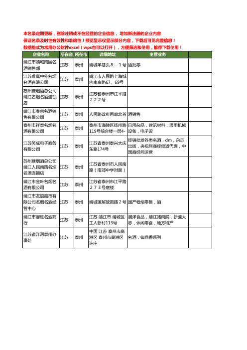 新版江苏省泰州名酒工商企业公司商家名录名单联系方式大全11家