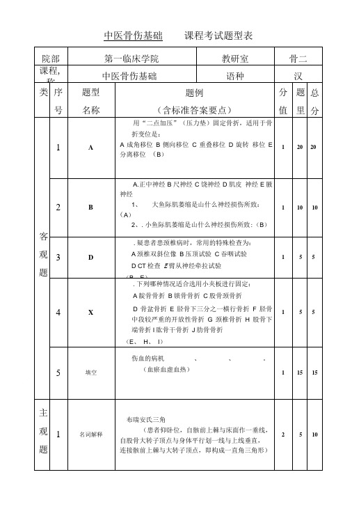 中医骨伤基础试题题型.doc