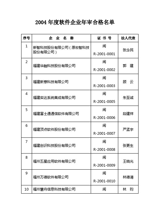 2004年度软件企业年审合格名单