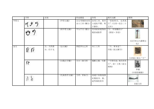 斤的演变