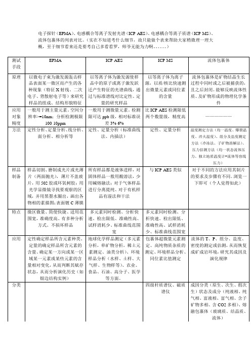 现代地球科学测试技术