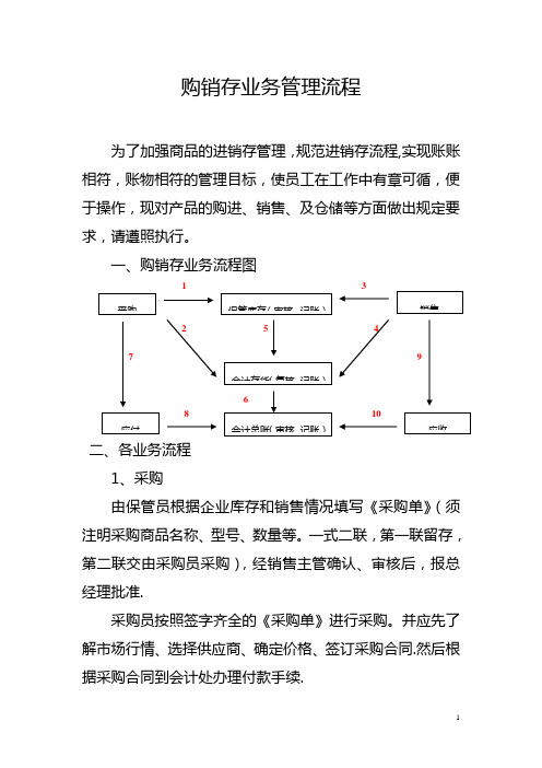 商贸企业业务管理流程【范本模板】