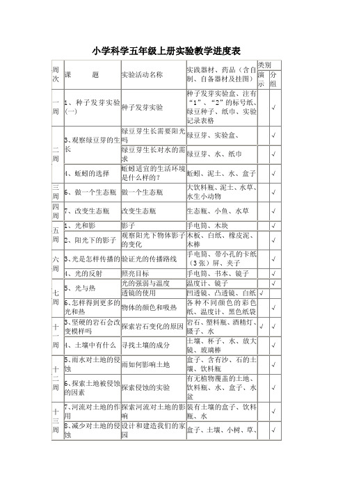 小学科学三-六年级上册实验教学进度表