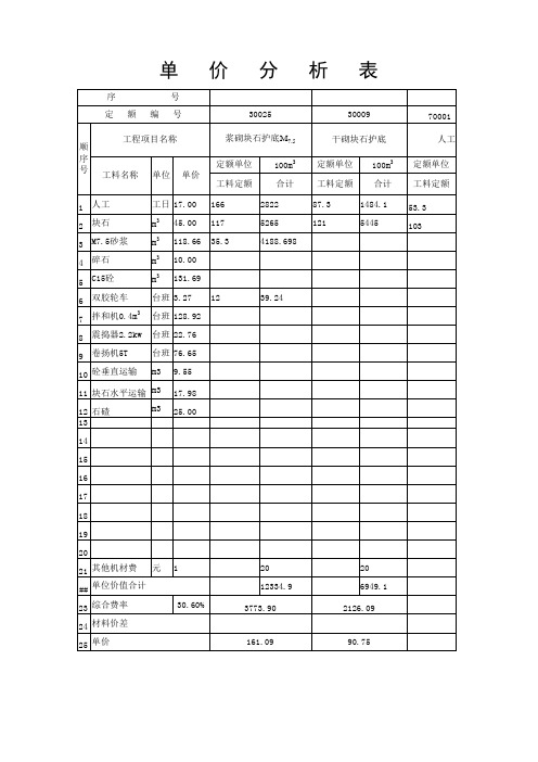 水利定额单价分析