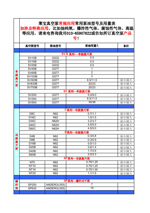 莱宝真空常用泵油型 及用量表 