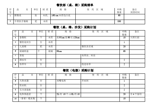 餐饮用品采购清单