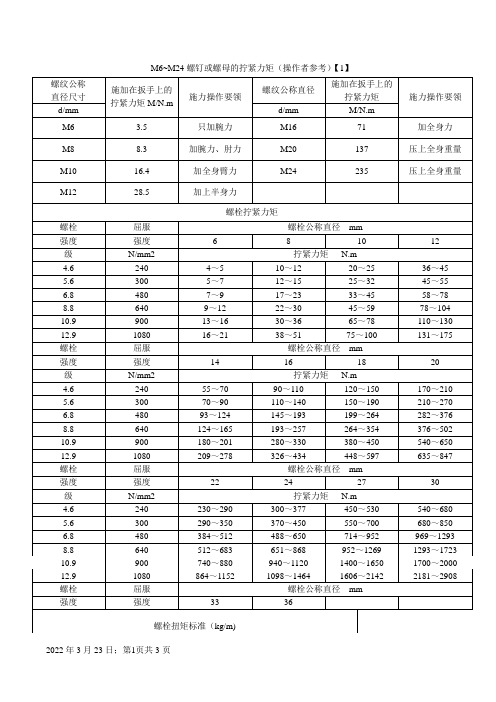 各种螺栓扭矩标准