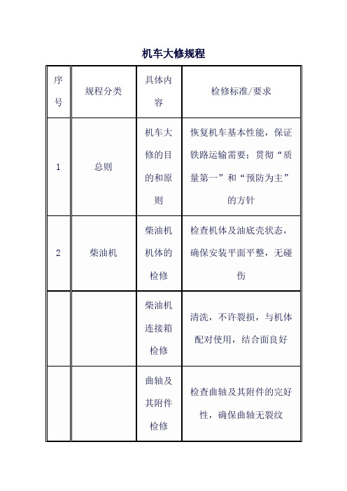 机车大修规程