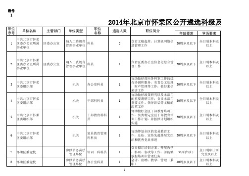 2014年北京市怀柔区公开遴选科级及以下人员现场报名表