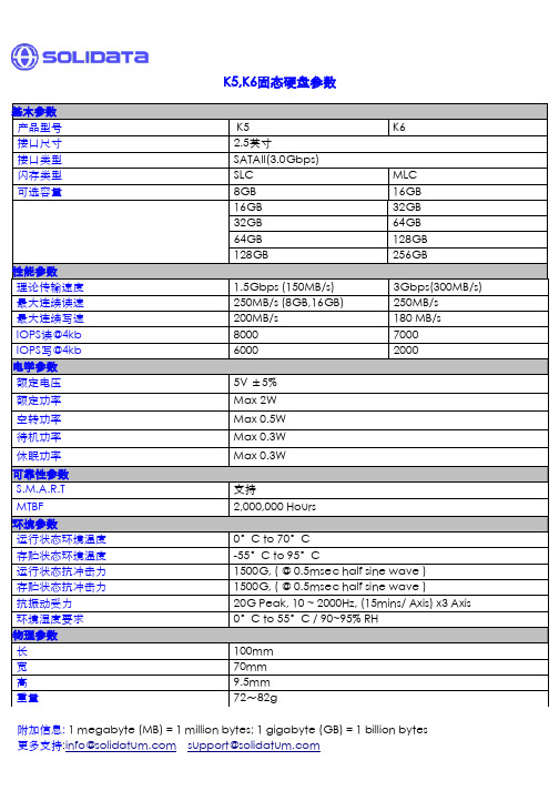 固态硬盘参数