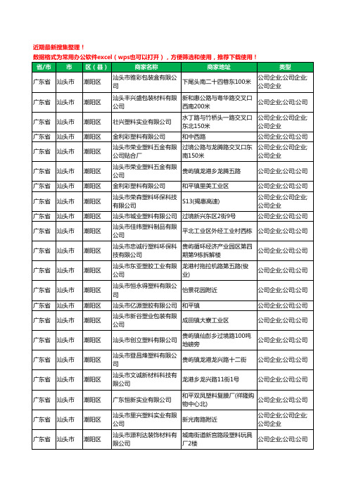 2020新版广东省汕头市潮阳区包装材料有限公司工商企业公司商家名录名单黄页联系方式大全28家