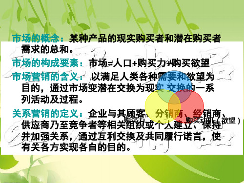 《市场营销学通论》第四版期末重点复习课件资料.ppt