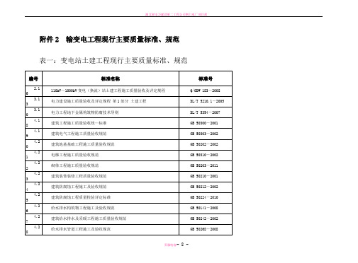 电力建设工程现行主要质量标准、规范清单